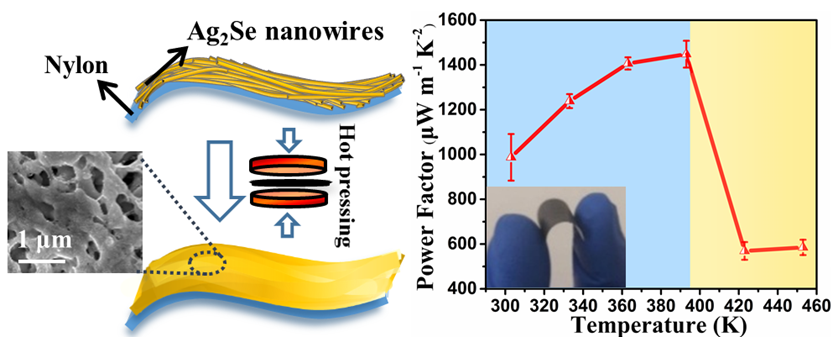 高性能硒化银/尼龙柔性复合热电膜的制备及性能